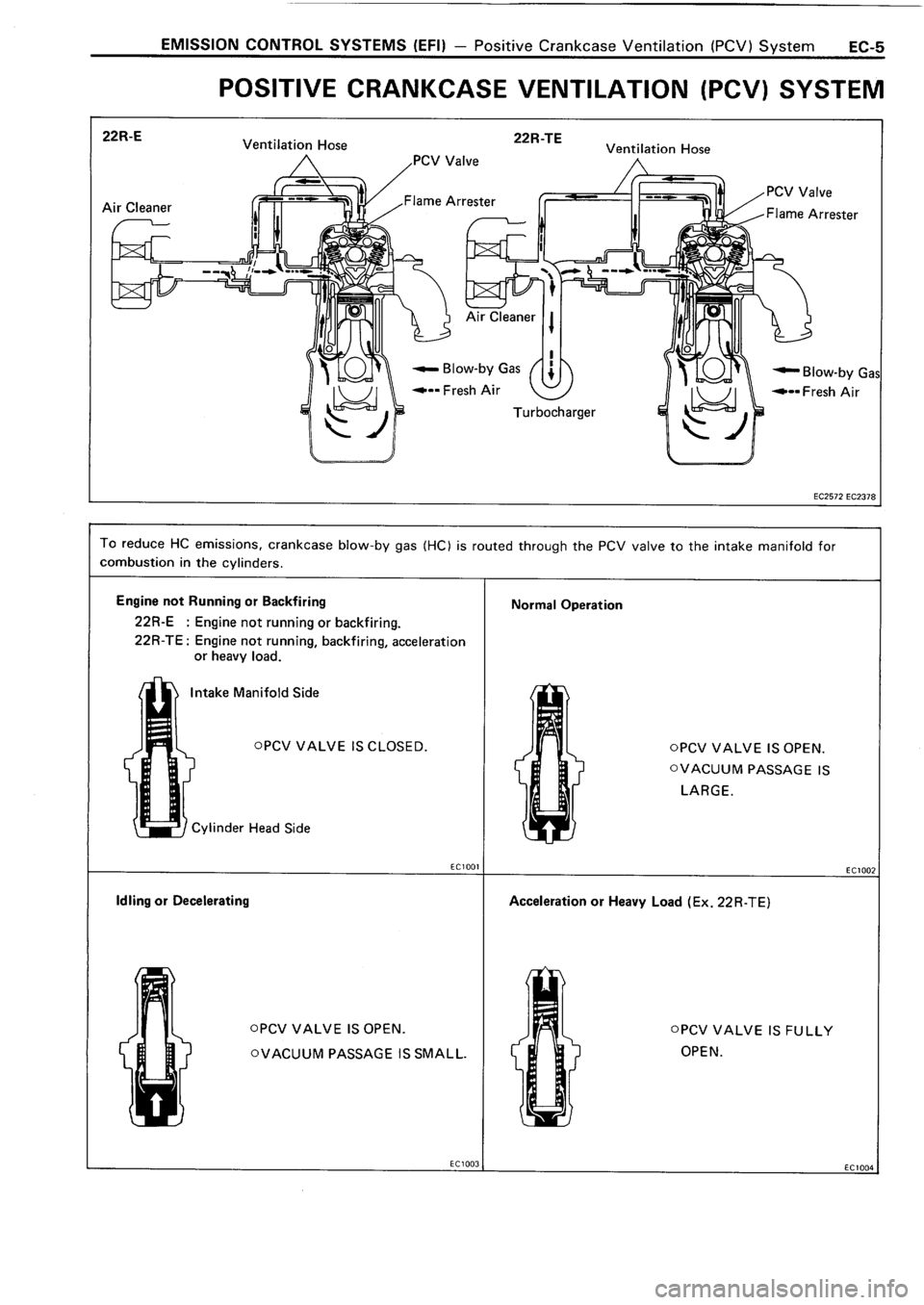 TOYOTA 4RUNNER 1986  Service Repair Manual 