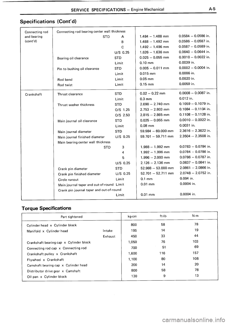 TOYOTA 4RUNNER 1986  Service Repair Manual 