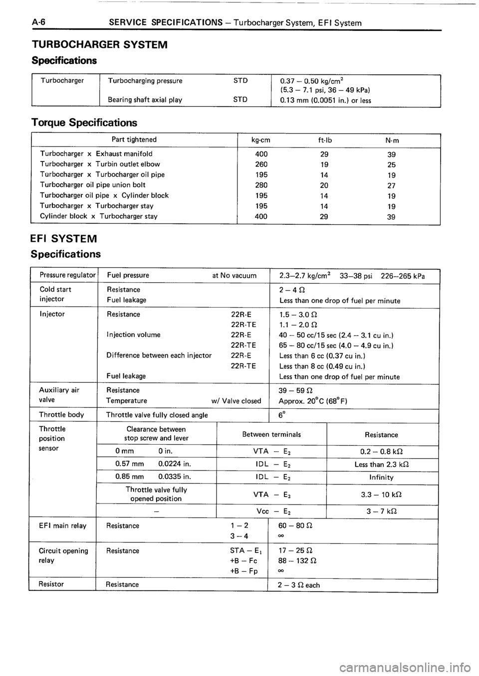 TOYOTA 4RUNNER 1986  Service Repair Manual 
