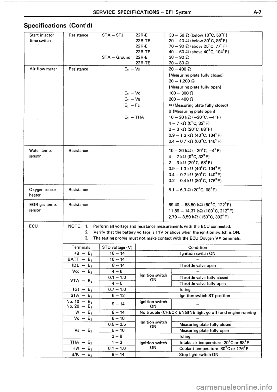 TOYOTA 4RUNNER 1986  Service Repair Manual 