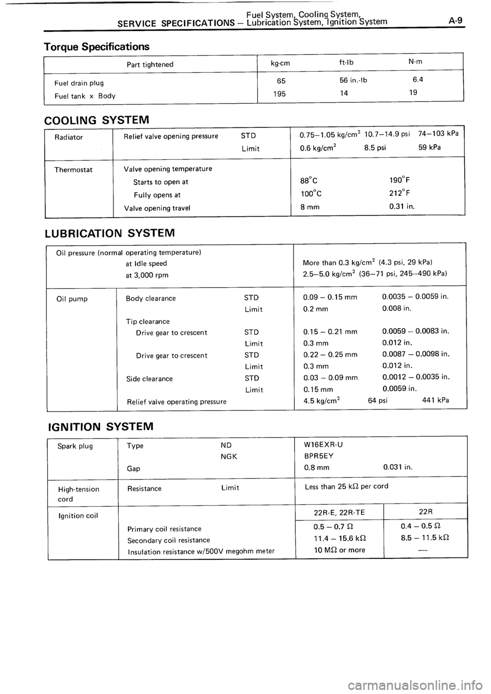 TOYOTA 4RUNNER 1986  Service Repair Manual 
