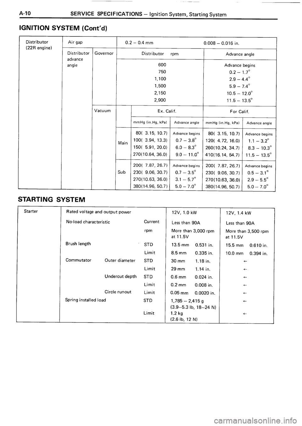 TOYOTA 4RUNNER 1986  Service Repair Manual 