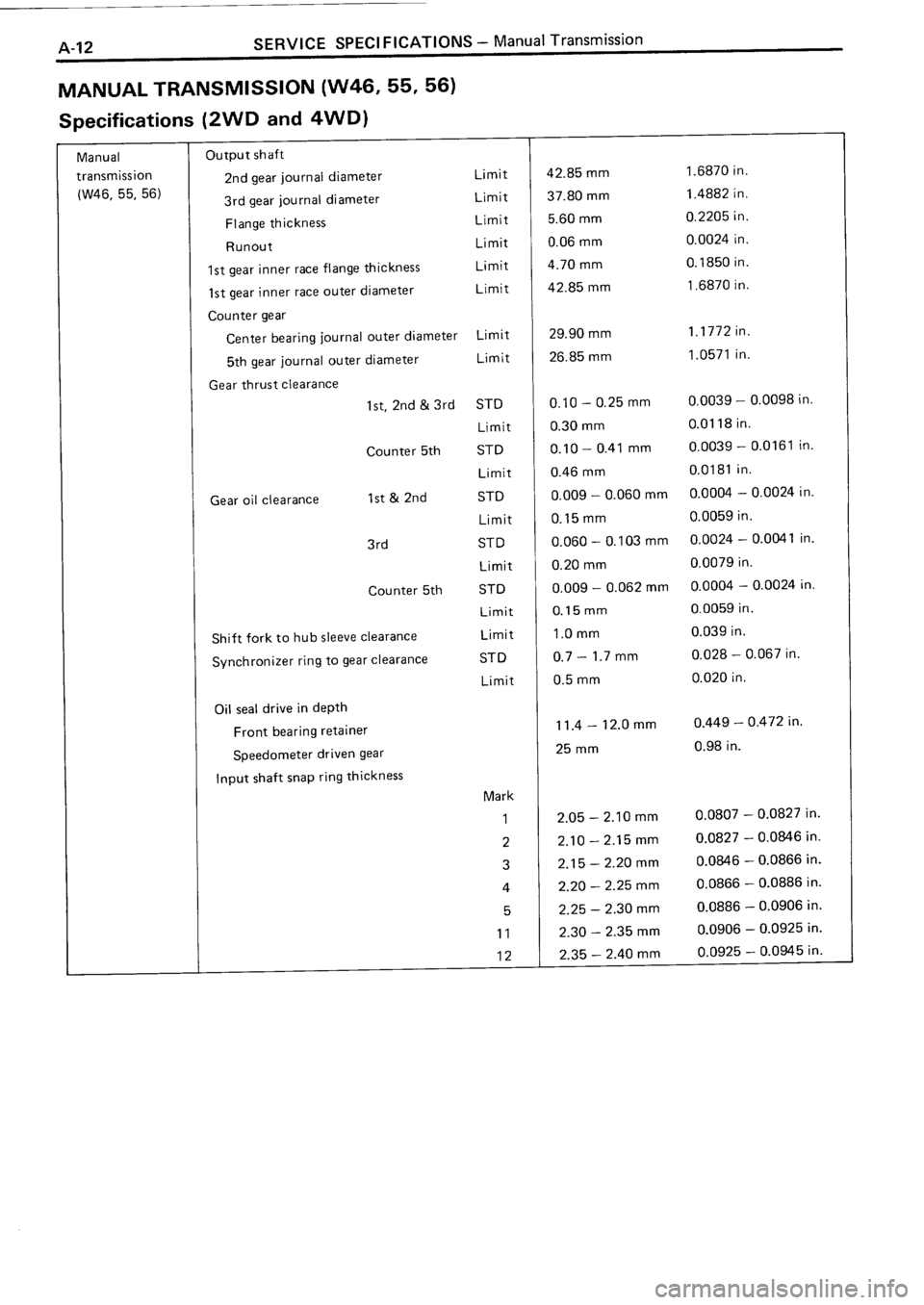 TOYOTA 4RUNNER 1986  Service Repair Manual 