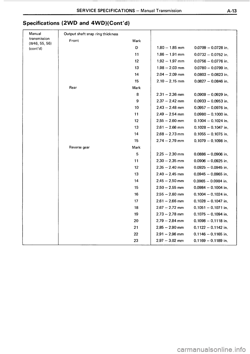 TOYOTA 4RUNNER 1986  Service Repair Manual 