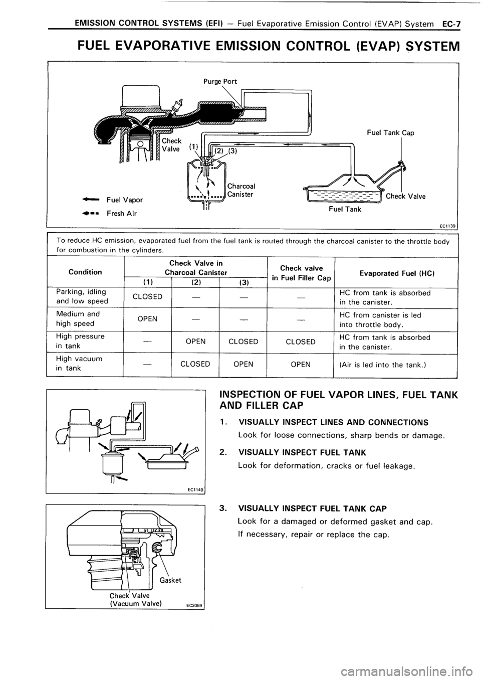 TOYOTA 4RUNNER 1986  Service Repair Manual 