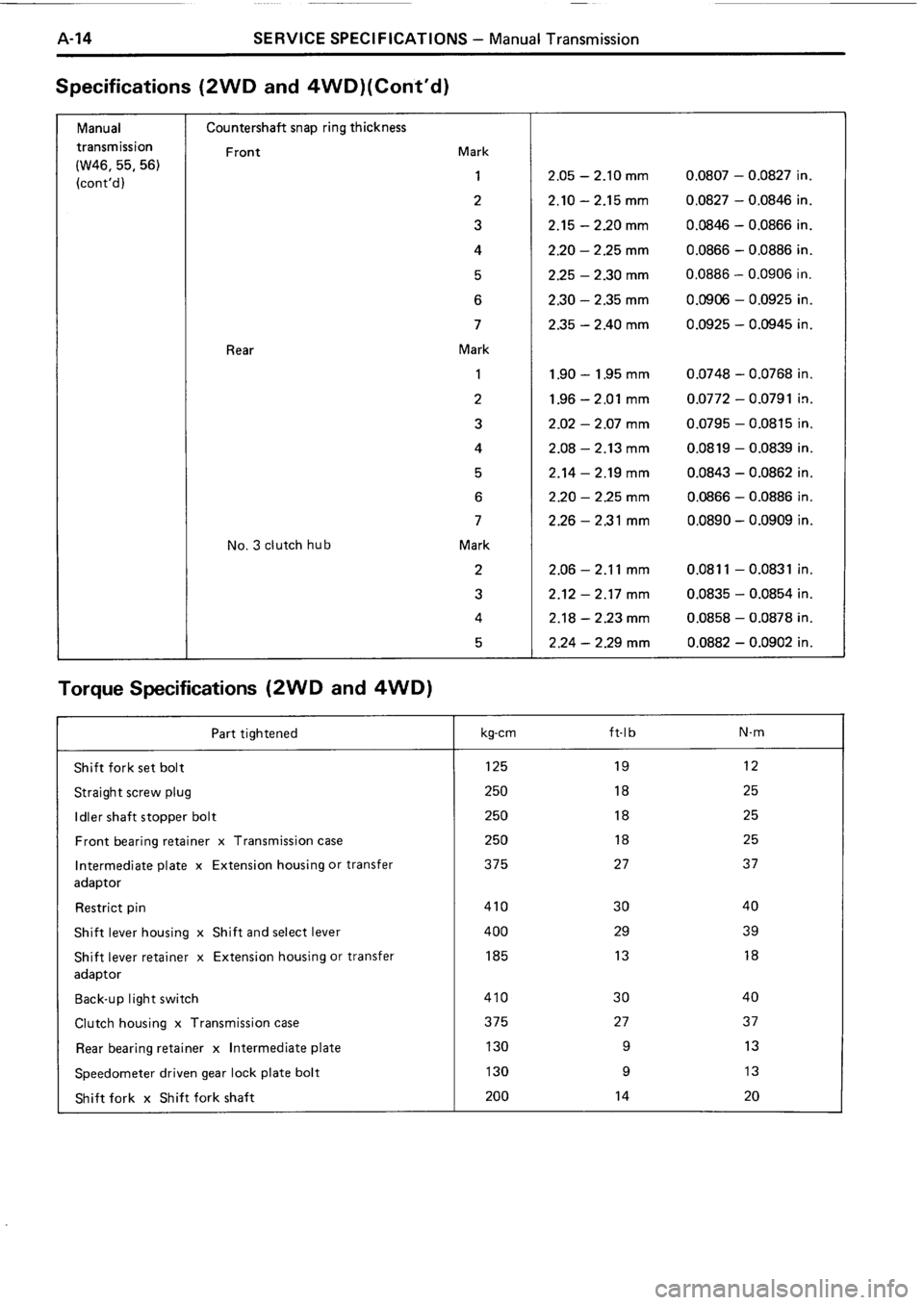 TOYOTA 4RUNNER 1986  Service Repair Manual 