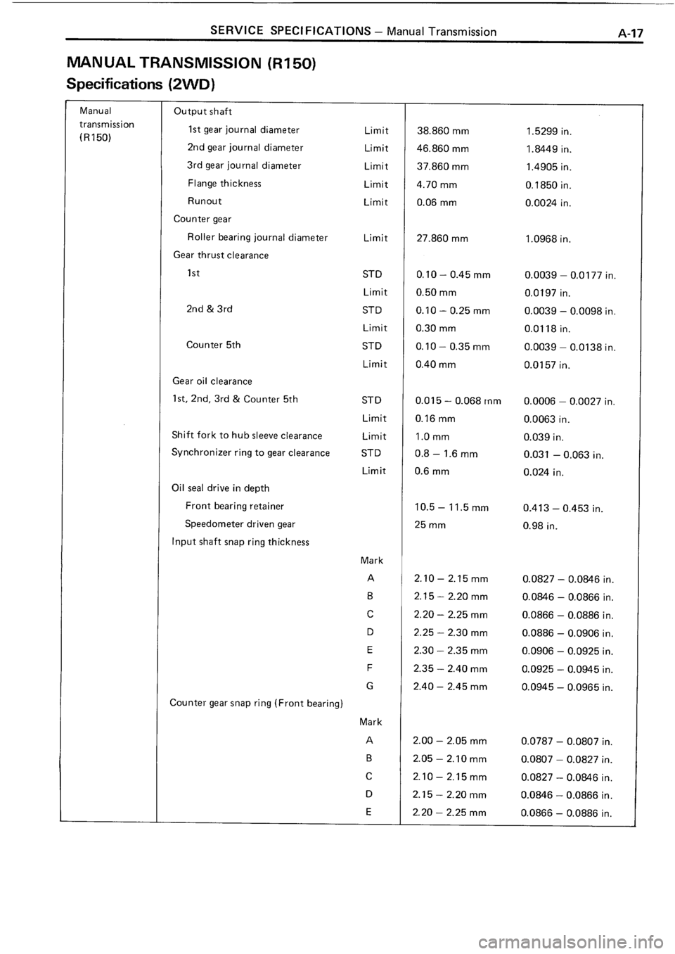 TOYOTA 4RUNNER 1986  Service Repair Manual 