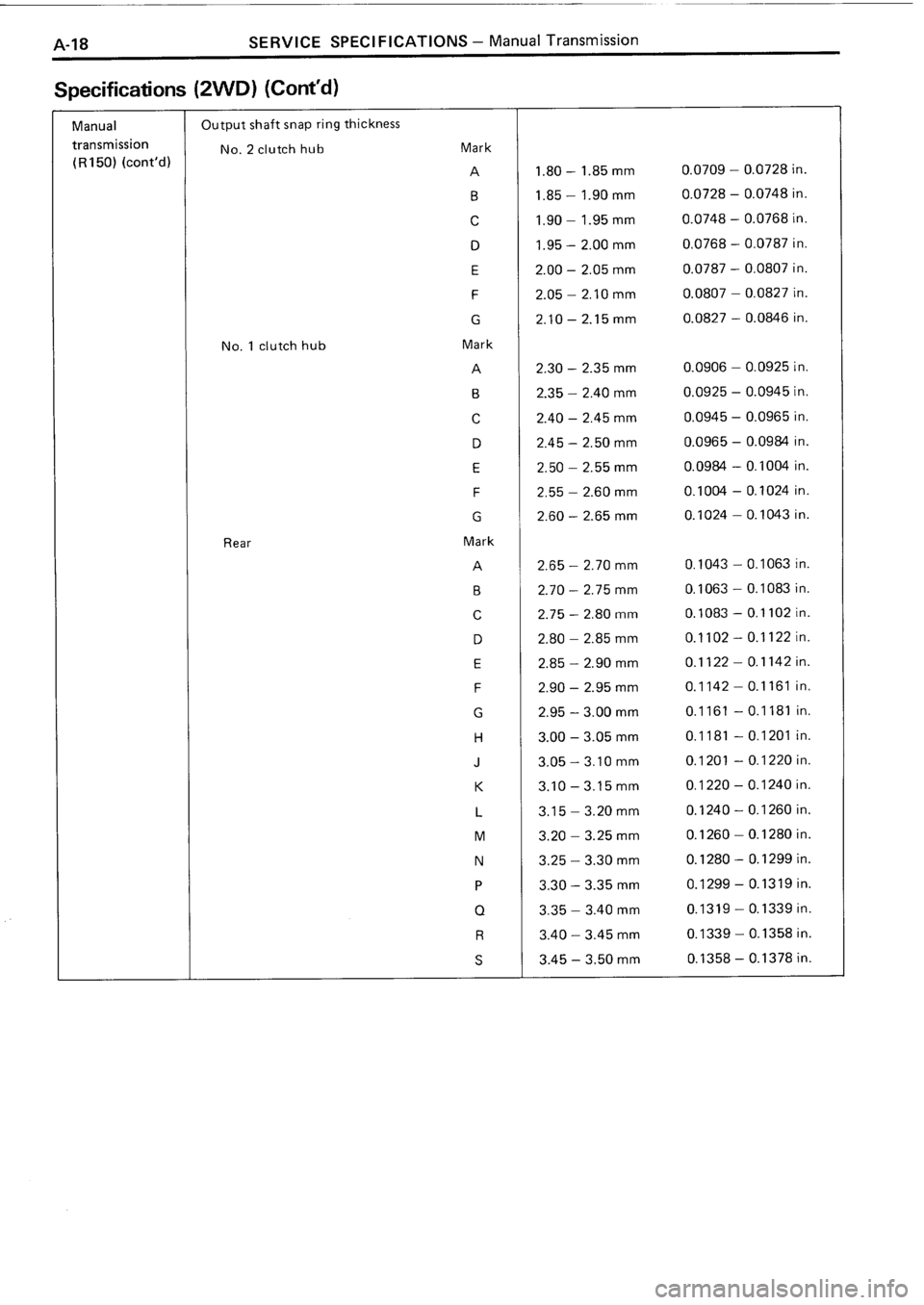 TOYOTA 4RUNNER 1986  Service Repair Manual 