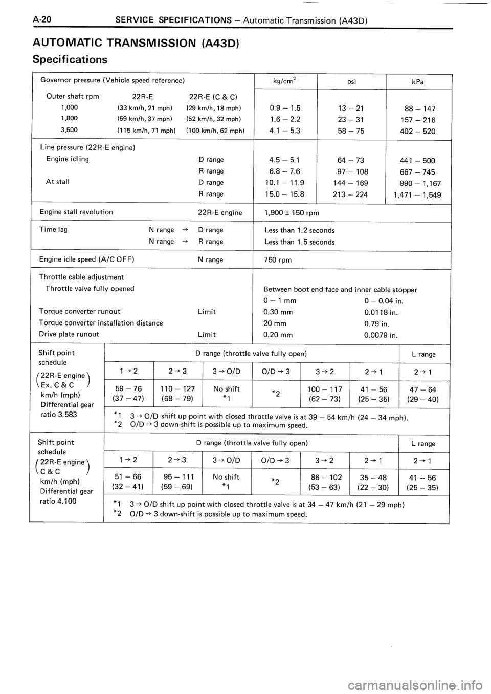 TOYOTA 4RUNNER 1986  Service Repair Manual 