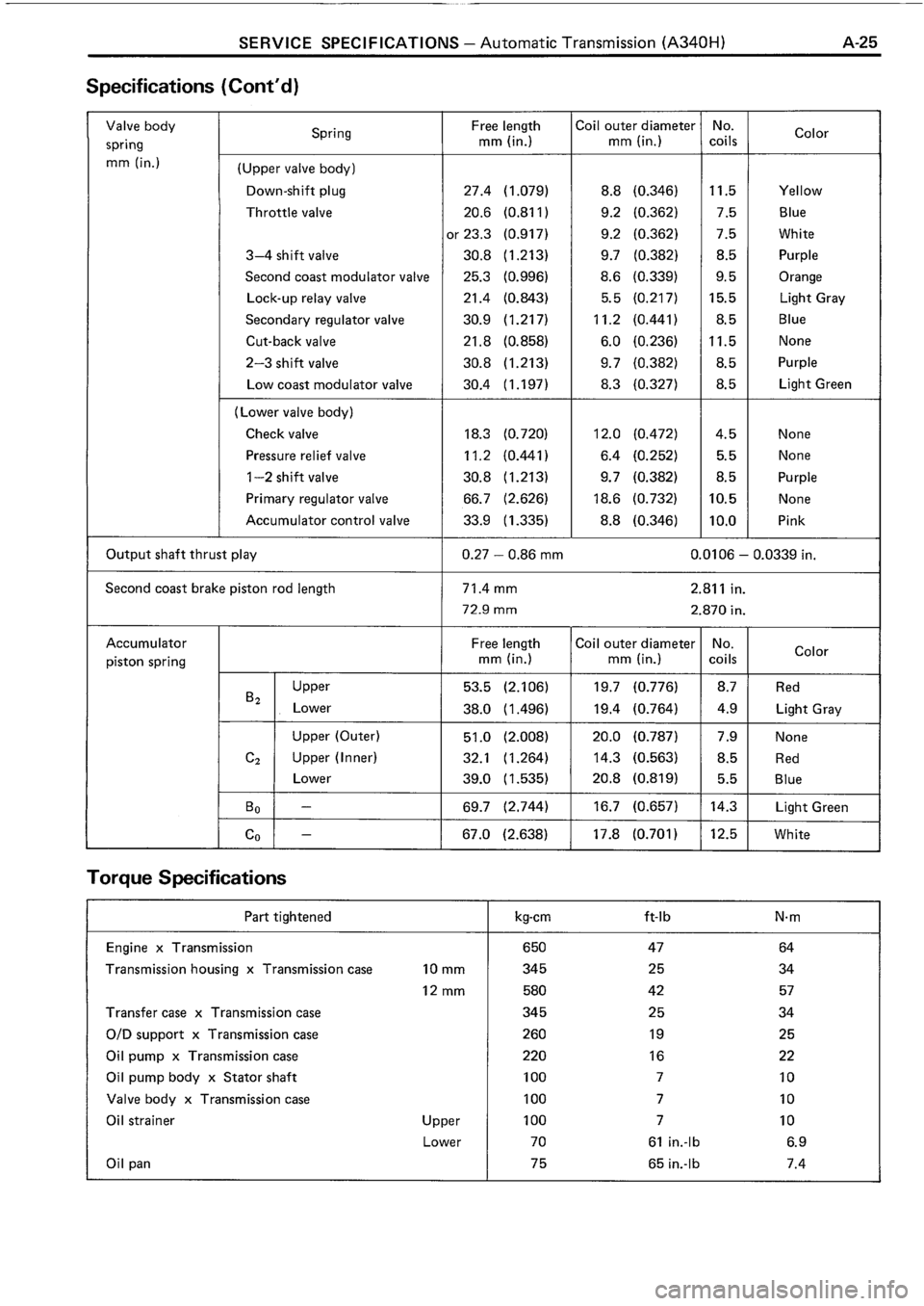 TOYOTA 4RUNNER 1986  Service Repair Manual 