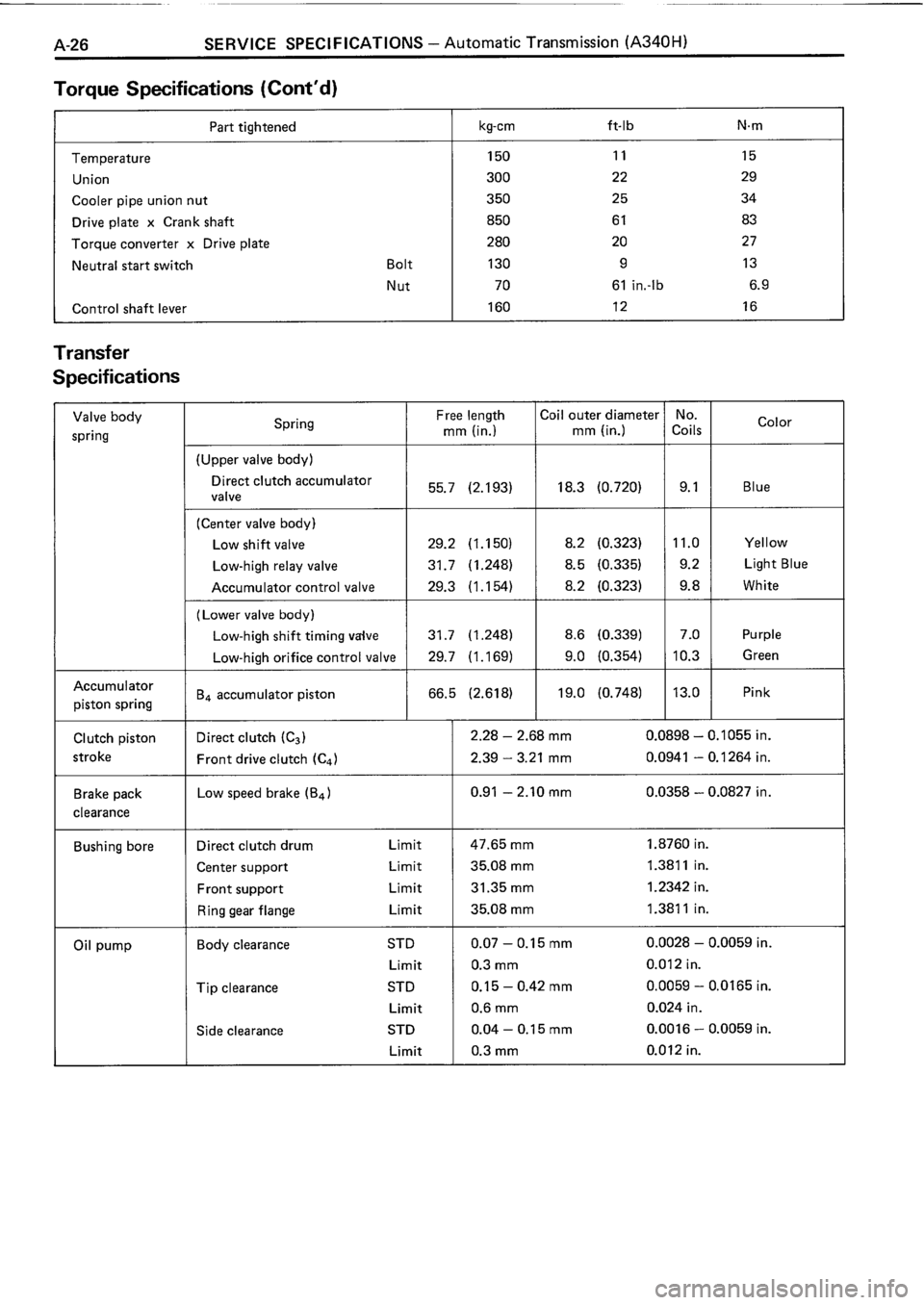 TOYOTA 4RUNNER 1986  Service Repair Manual 