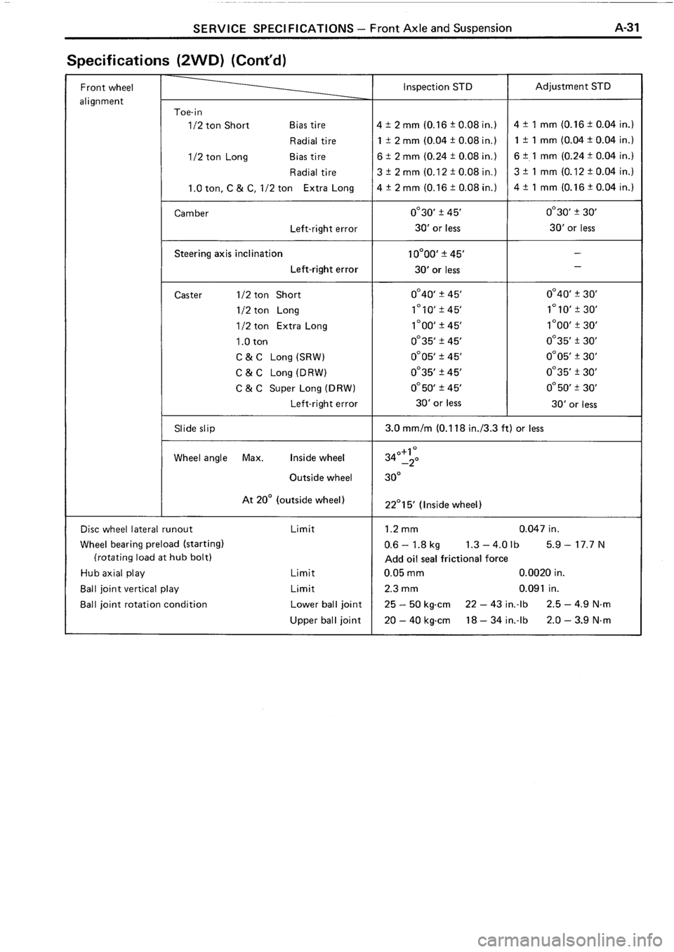 TOYOTA 4RUNNER 1986  Service Repair Manual 