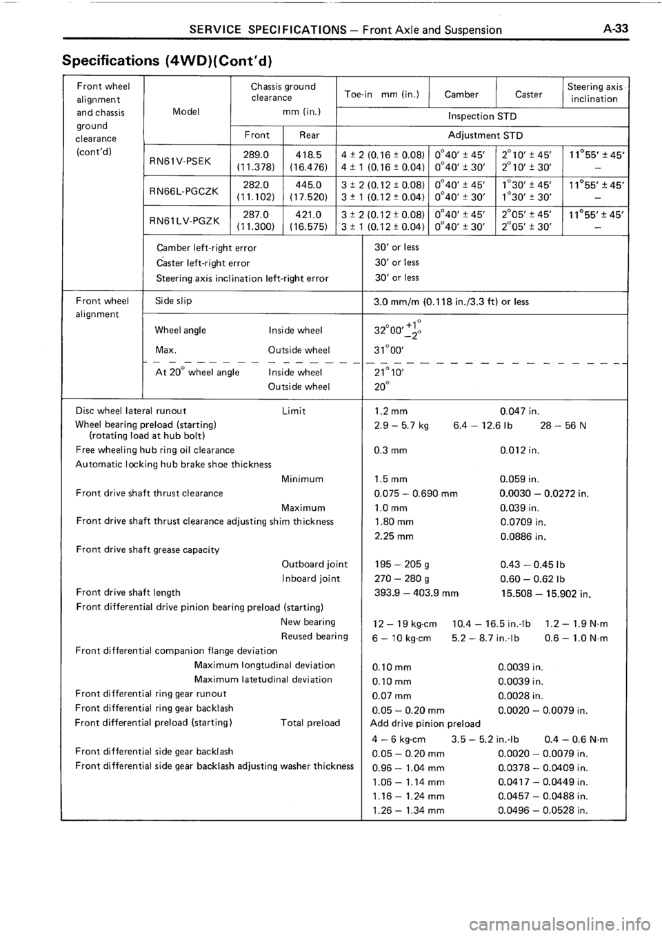 TOYOTA 4RUNNER 1986  Service Repair Manual 