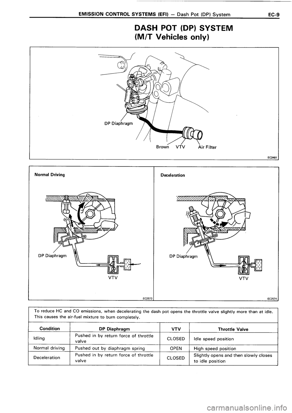 TOYOTA 4RUNNER 1986  Service Repair Manual 