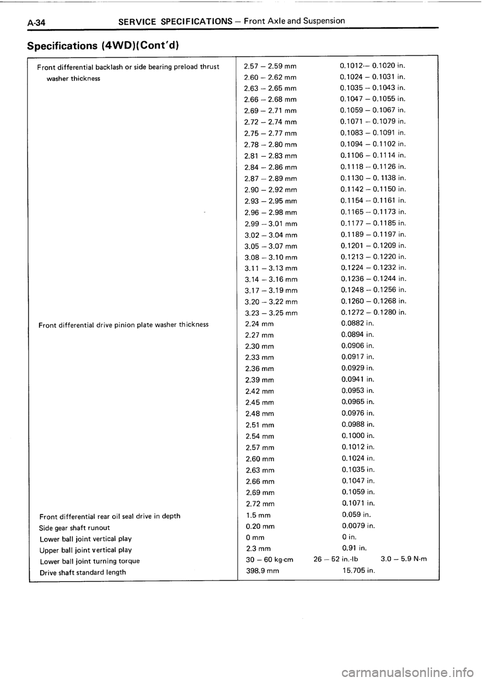 TOYOTA 4RUNNER 1986  Service Repair Manual 