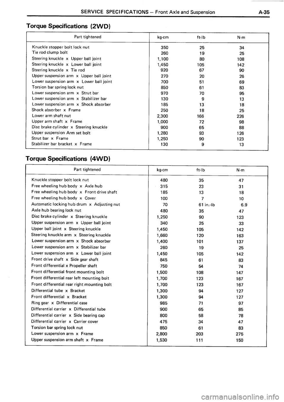 TOYOTA 4RUNNER 1986  Service Repair Manual 