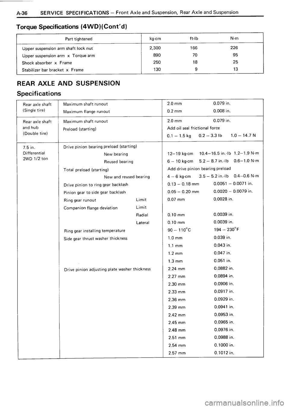 TOYOTA 4RUNNER 1986  Service Repair Manual 