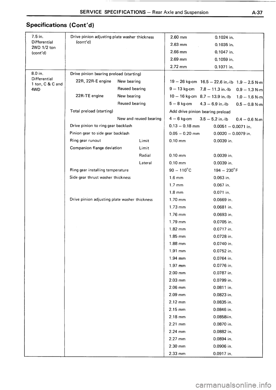 TOYOTA 4RUNNER 1986  Service Repair Manual 