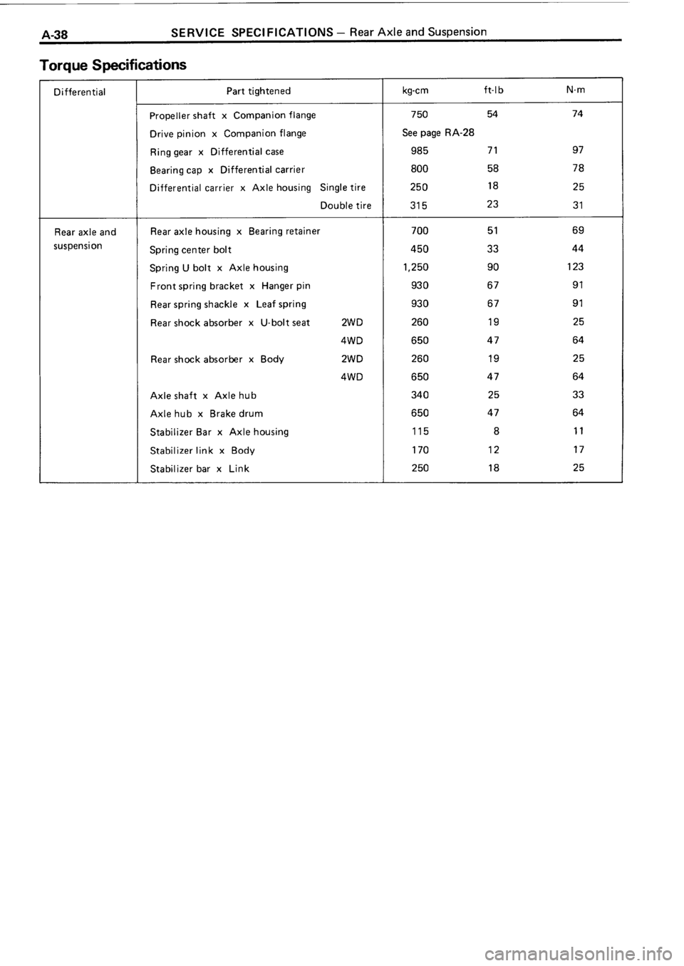 TOYOTA 4RUNNER 1986  Service Repair Manual 