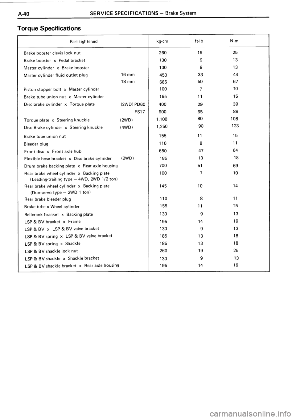 TOYOTA 4RUNNER 1986  Service Repair Manual 