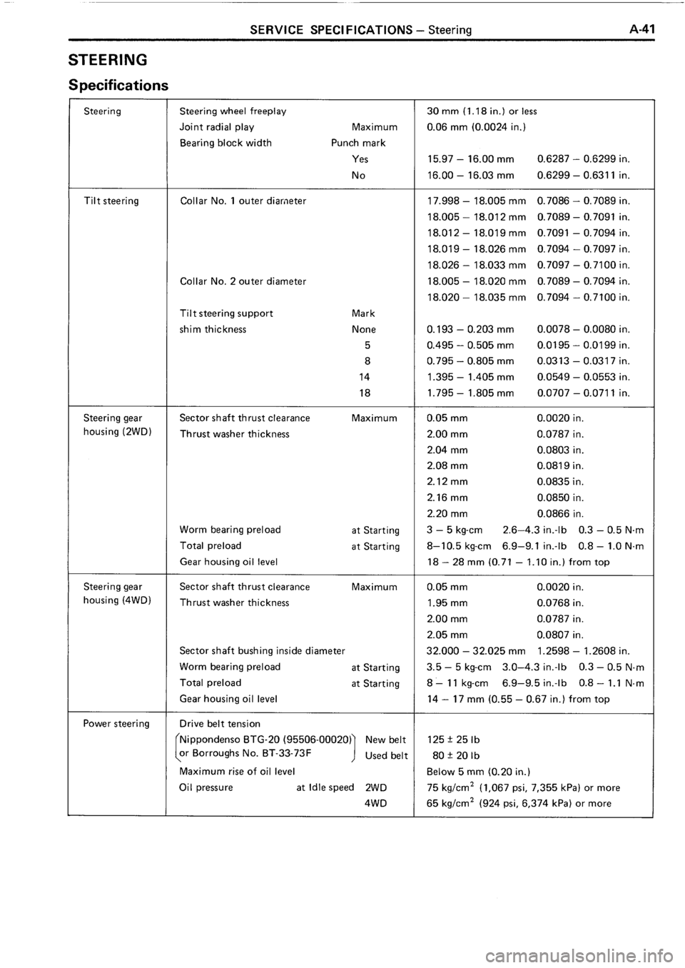 TOYOTA 4RUNNER 1986  Service Repair Manual 