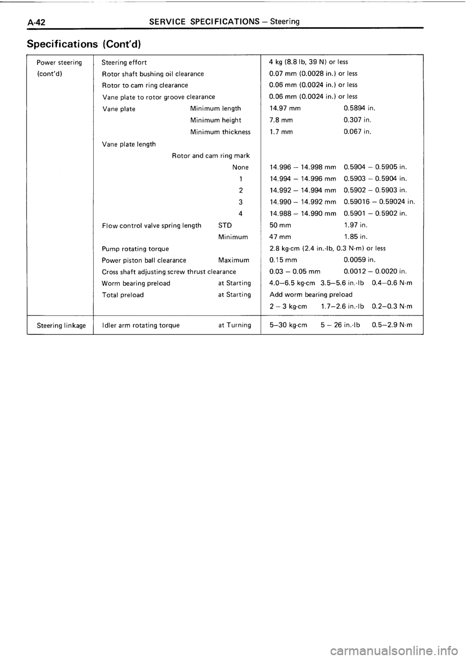 TOYOTA 4RUNNER 1986  Service Repair Manual 