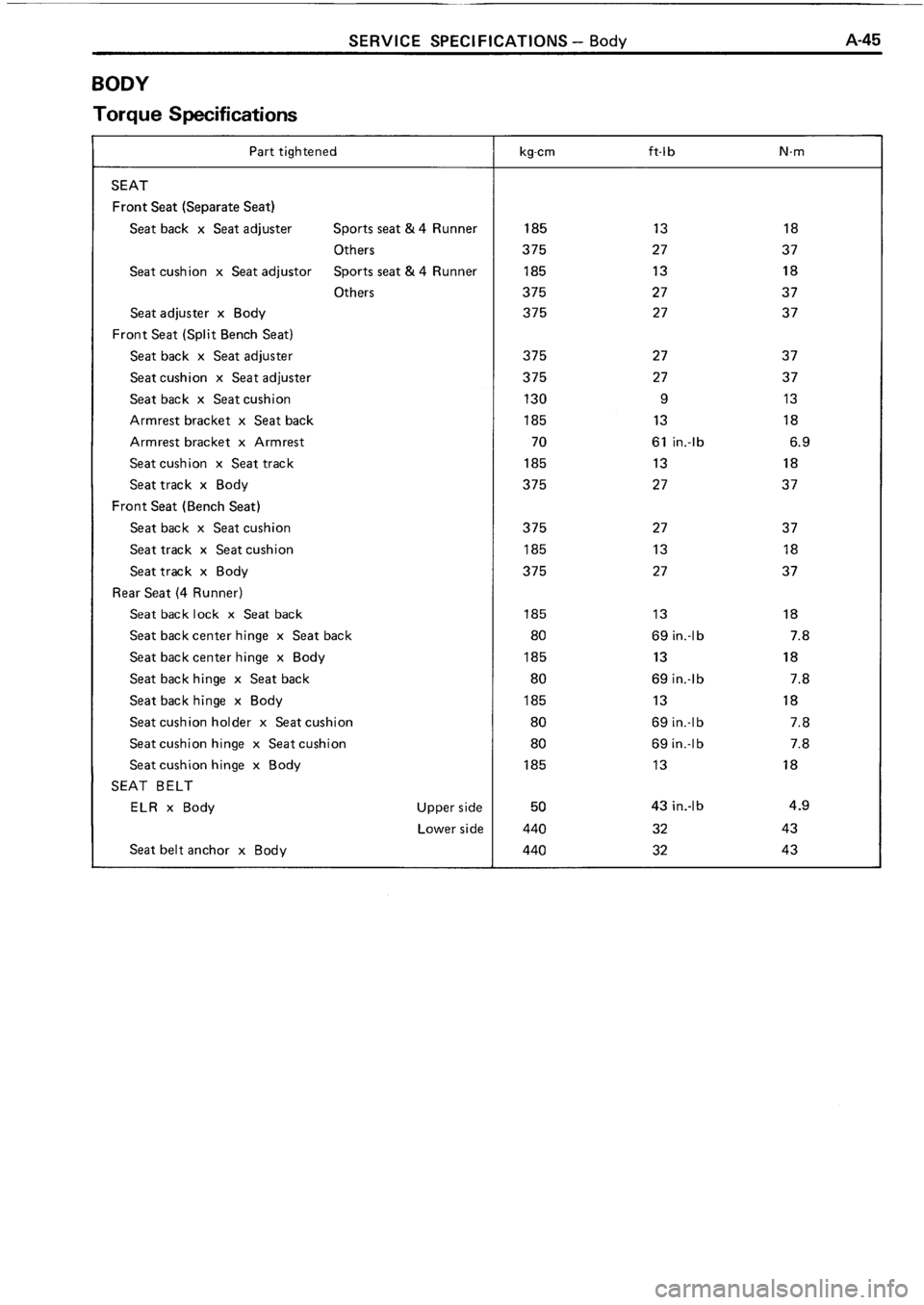 TOYOTA 4RUNNER 1986  Service Repair Manual 