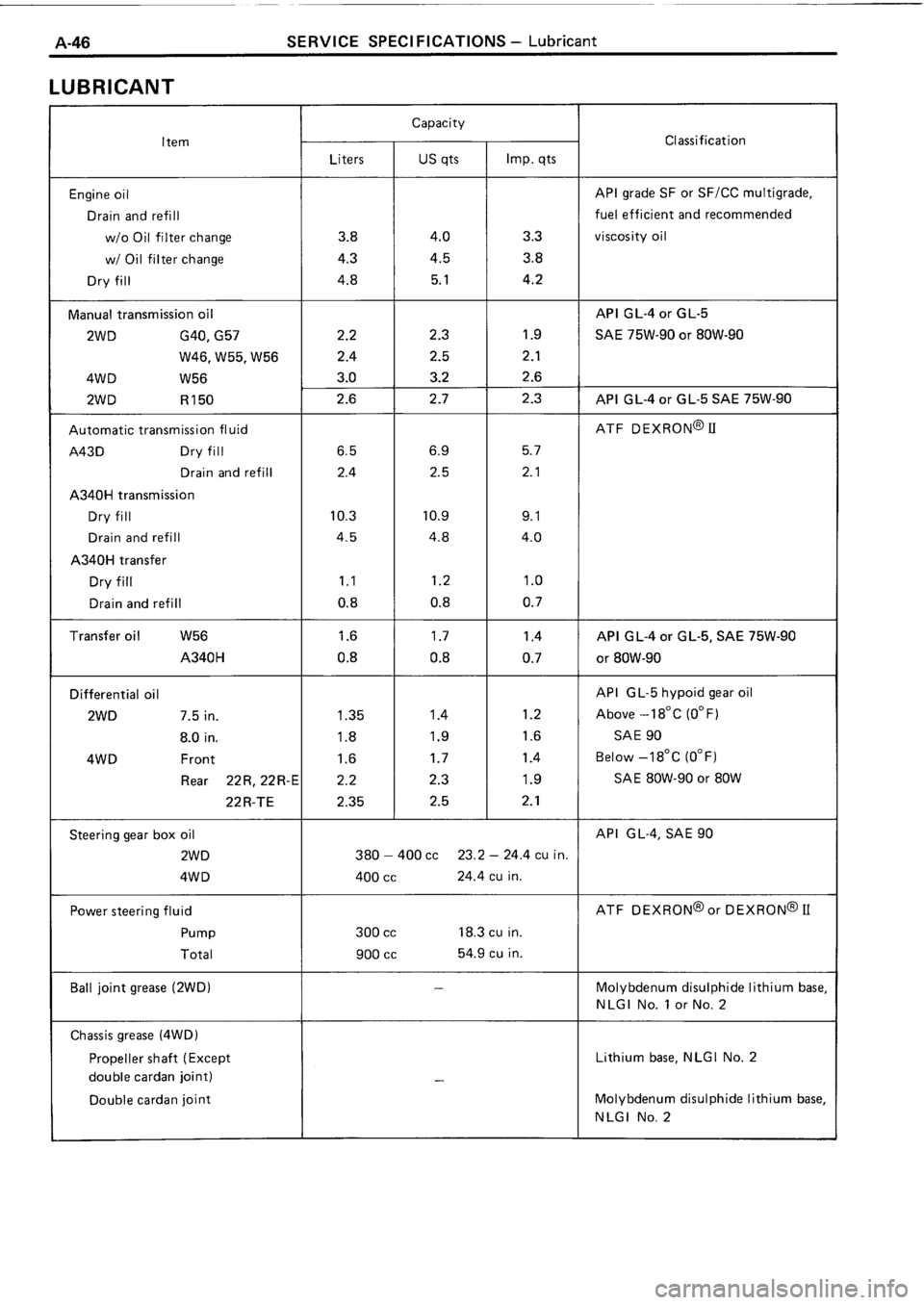 TOYOTA 4RUNNER 1986  Service Repair Manual 