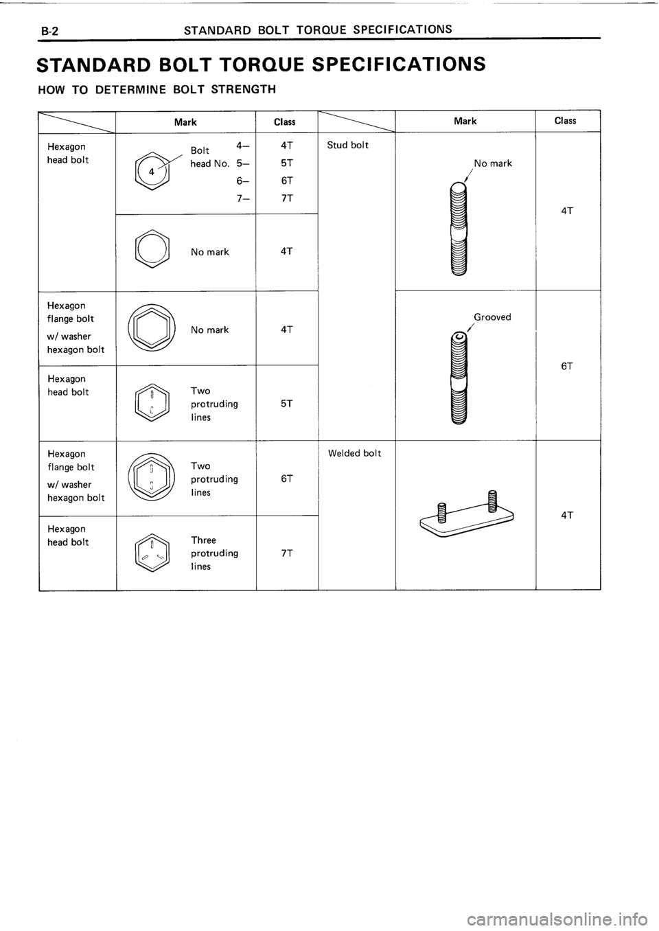 TOYOTA 4RUNNER 1986  Service Repair Manual 