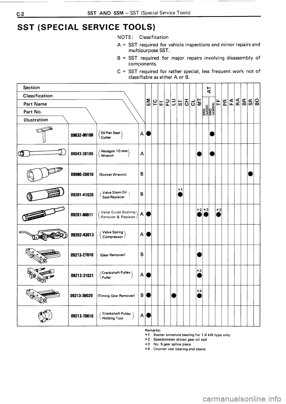TOYOTA 4RUNNER 1986  Service Repair Manual 