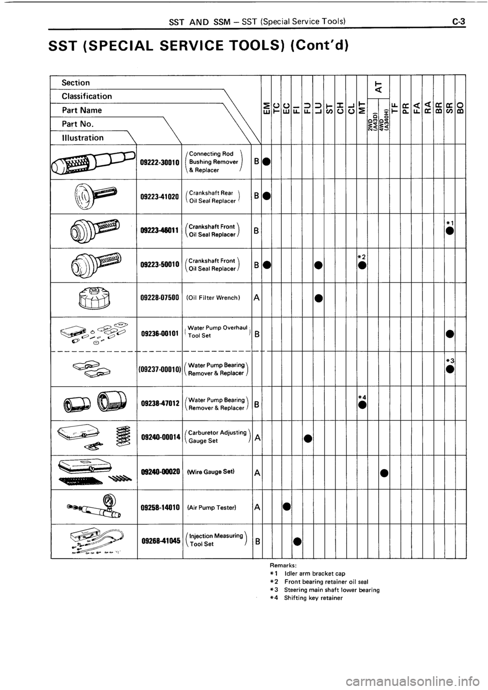 TOYOTA 4RUNNER 1986  Service Repair Manual 