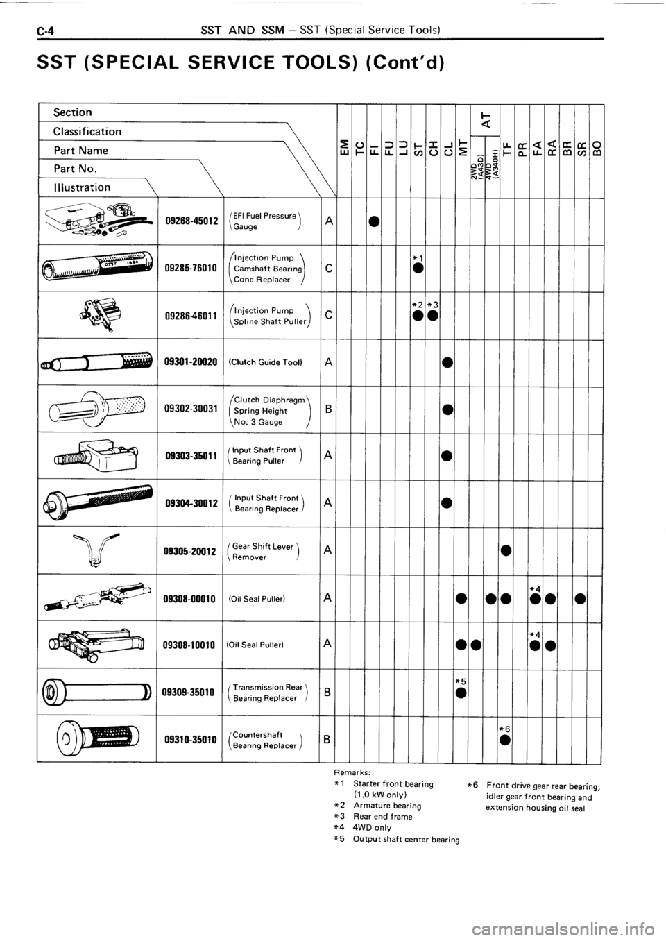 TOYOTA 4RUNNER 1986  Service Repair Manual 