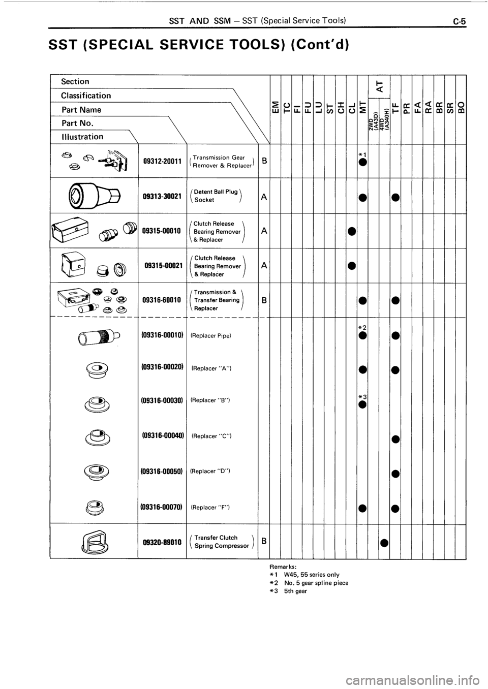TOYOTA 4RUNNER 1986  Service Repair Manual 
