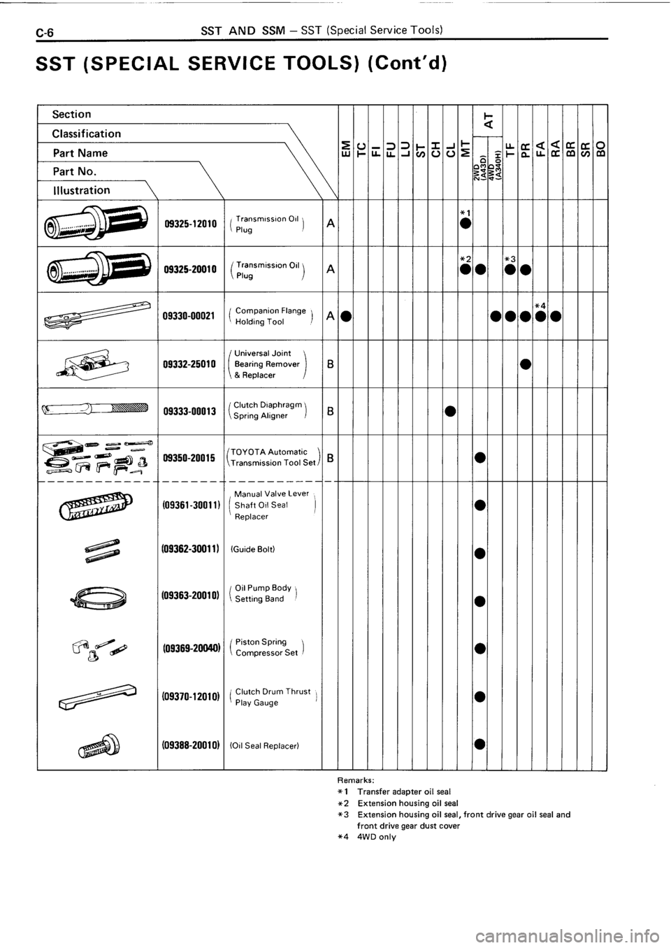 TOYOTA 4RUNNER 1986  Service Repair Manual 