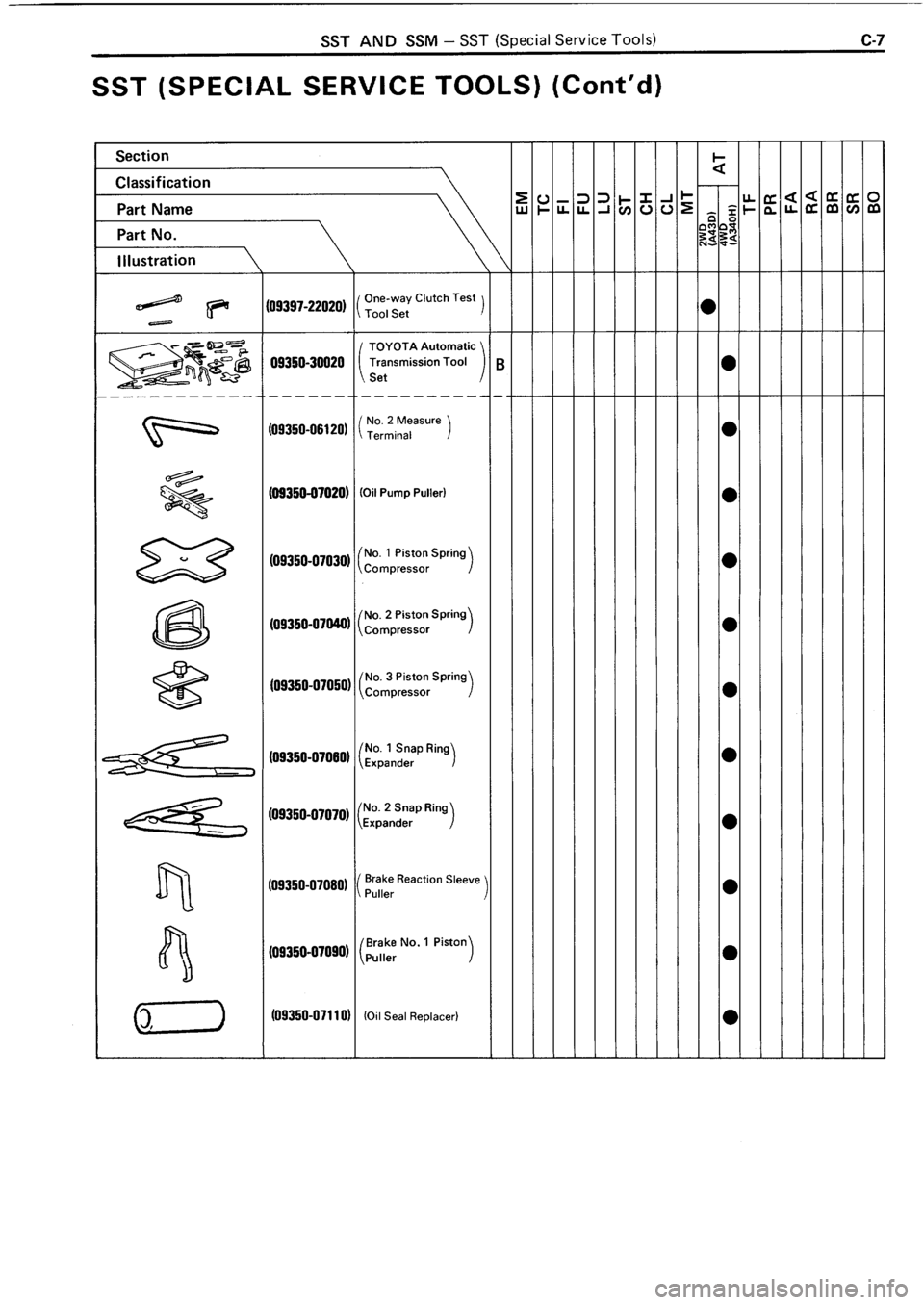 TOYOTA 4RUNNER 1986  Service Repair Manual 