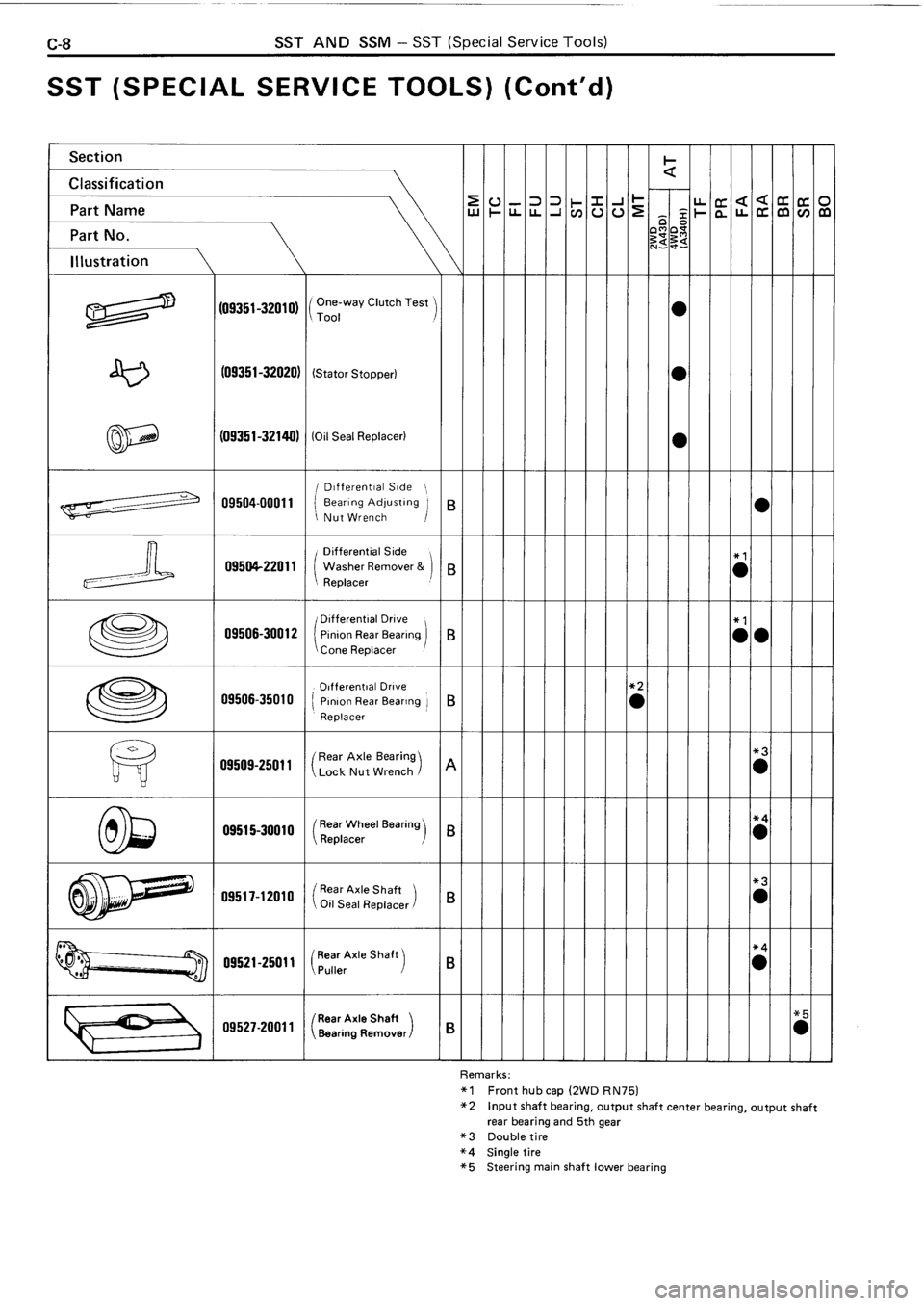 TOYOTA 4RUNNER 1986  Service Repair Manual 