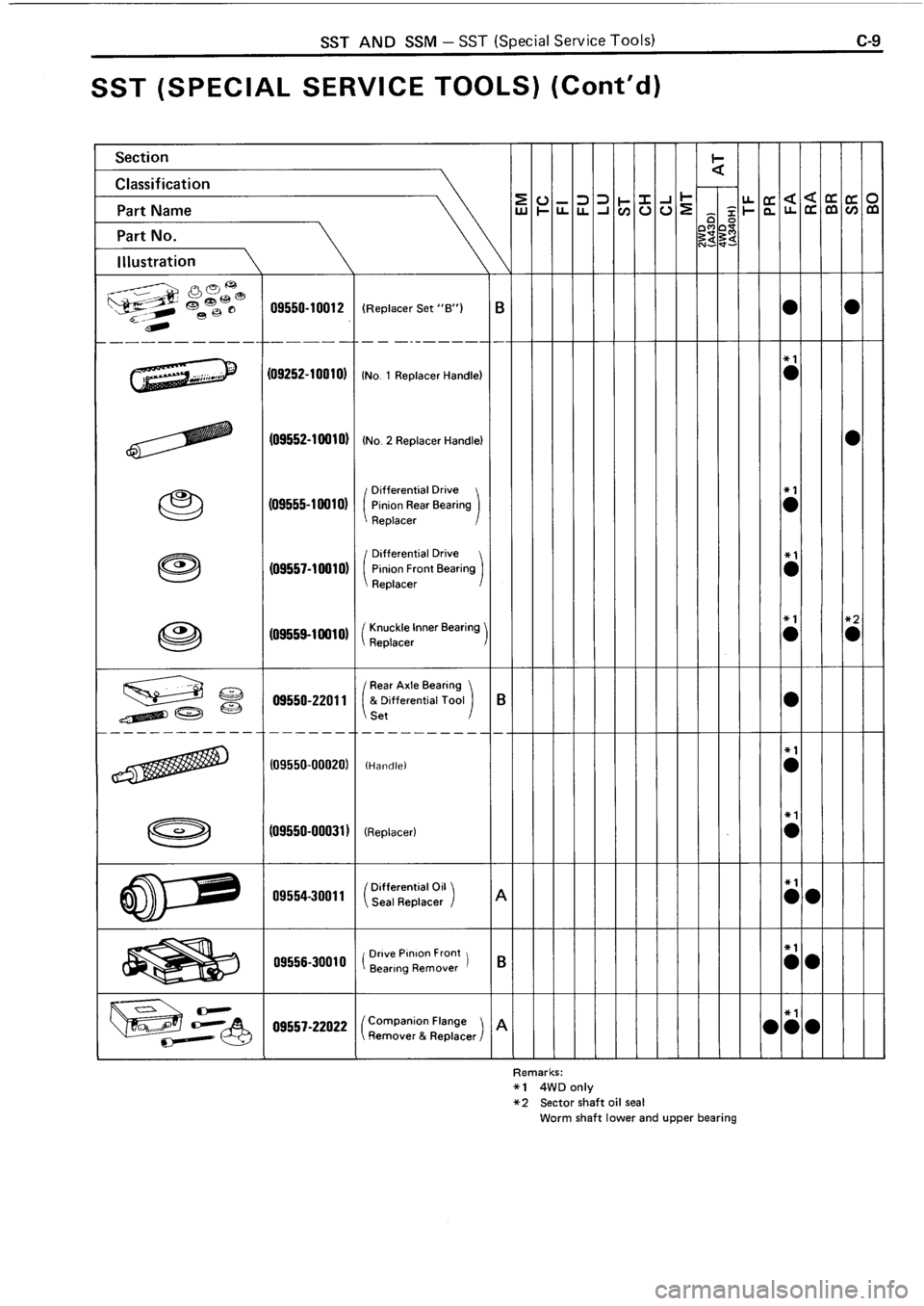 TOYOTA 4RUNNER 1986  Service Repair Manual 