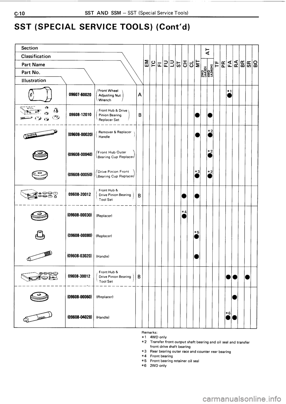 TOYOTA 4RUNNER 1986  Service Repair Manual 