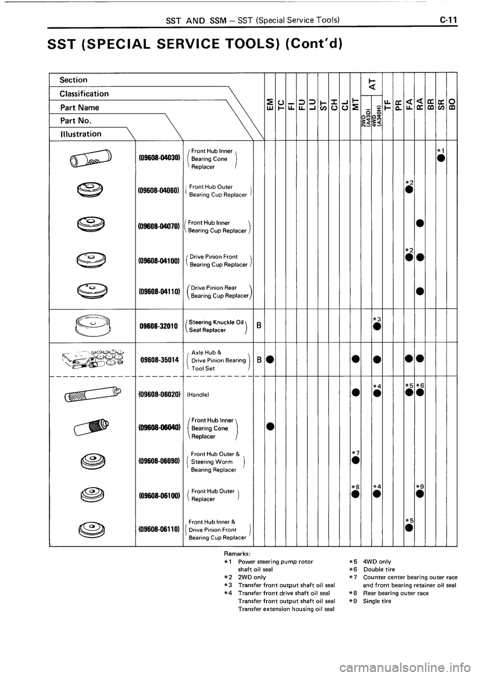 TOYOTA 4RUNNER 1986  Service Repair Manual 
