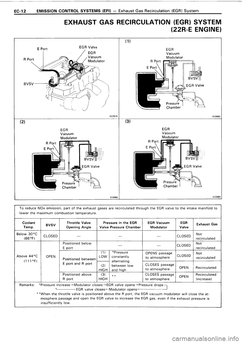 TOYOTA 4RUNNER 1986  Service Repair Manual 