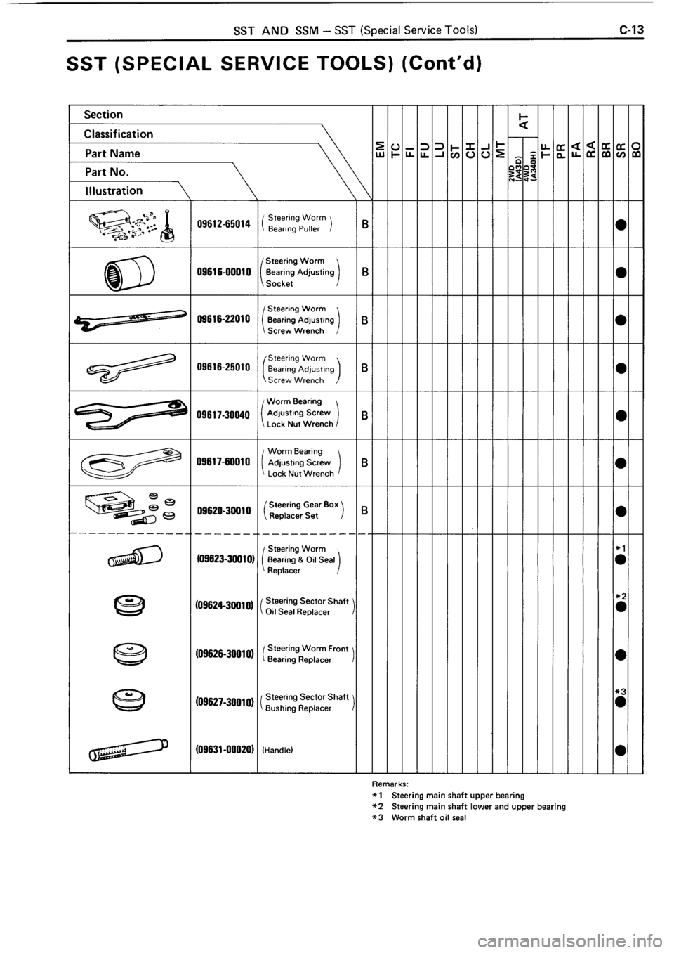 TOYOTA 4RUNNER 1986  Service Repair Manual 