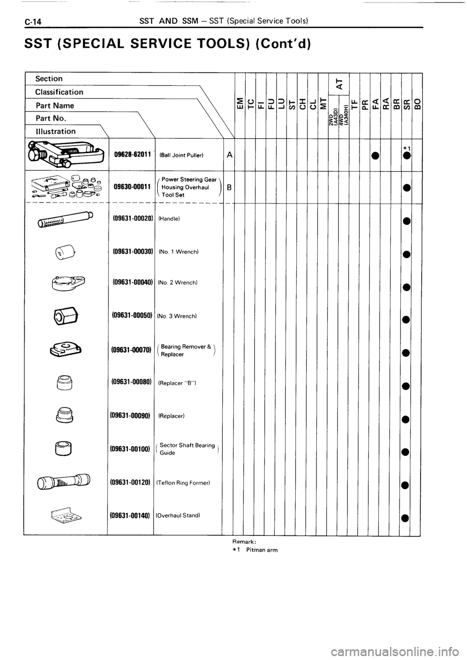 TOYOTA 4RUNNER 1986  Service Repair Manual 