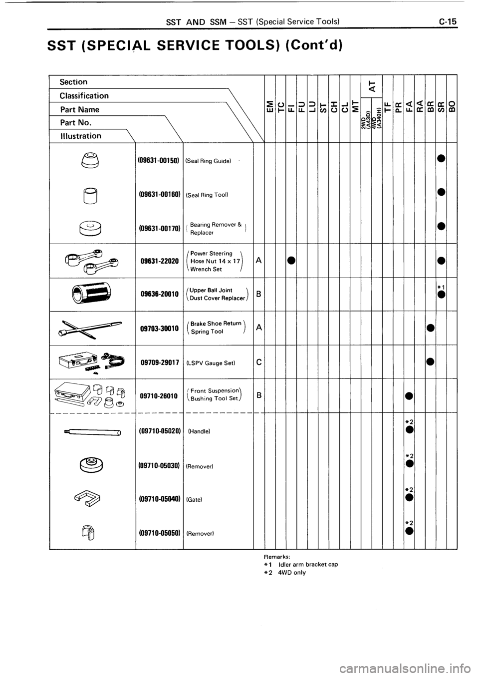 TOYOTA 4RUNNER 1986  Service Repair Manual 