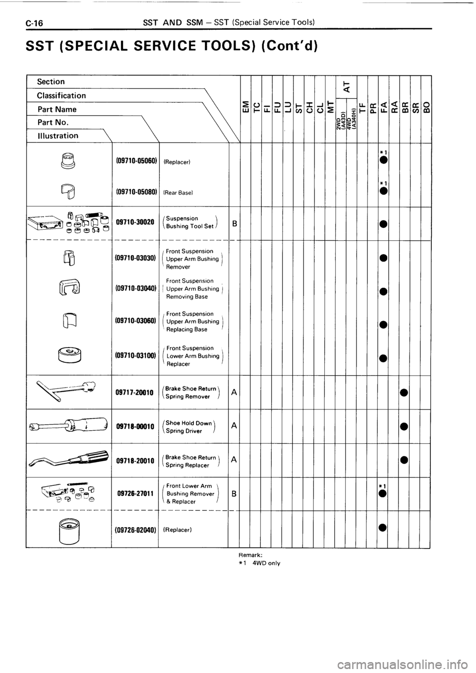 TOYOTA 4RUNNER 1986  Service Repair Manual 