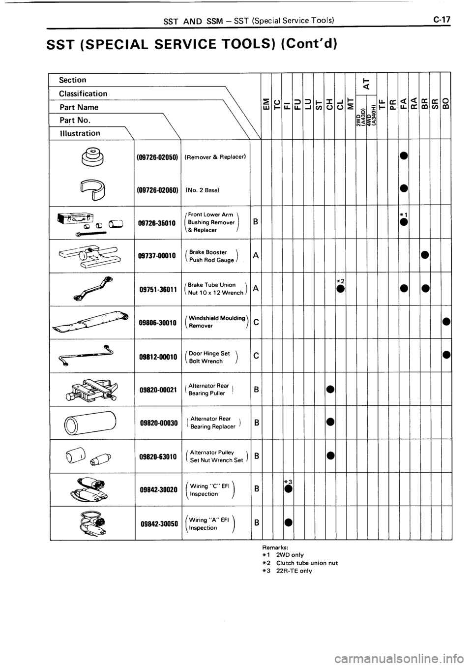 TOYOTA 4RUNNER 1986  Service Repair Manual 