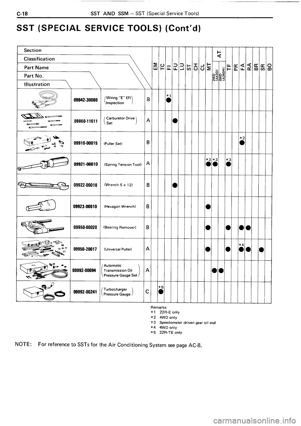 TOYOTA 4RUNNER 1986  Service Repair Manual 