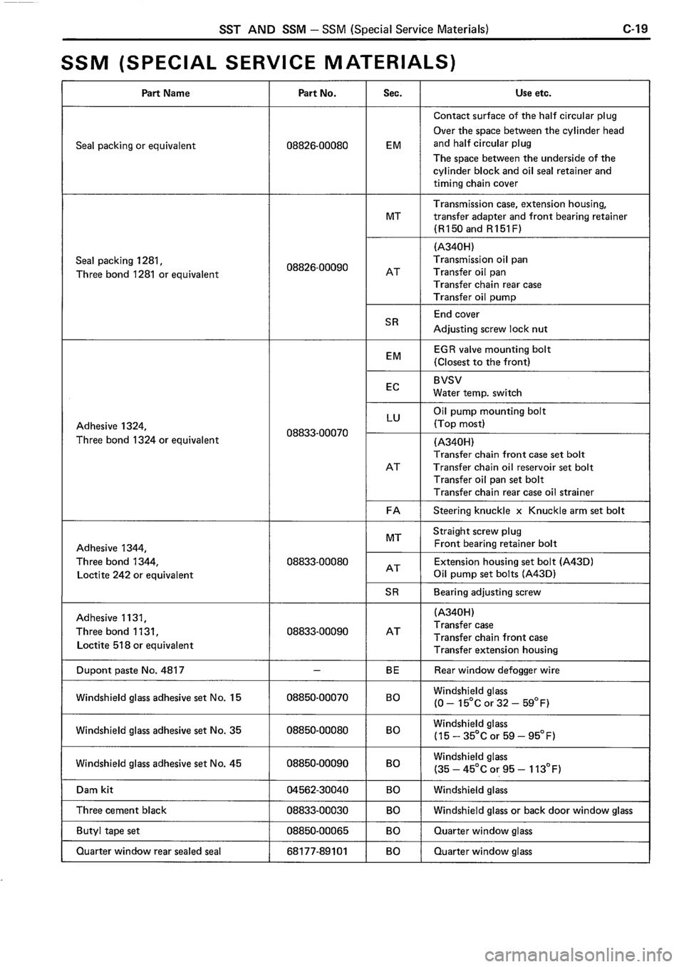 TOYOTA 4RUNNER 1986  Service Repair Manual 