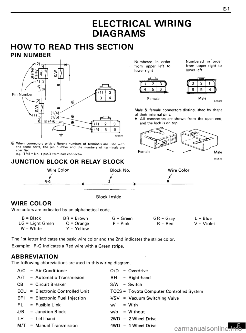 TOYOTA 4RUNNER 1986  Service Repair Manual 
