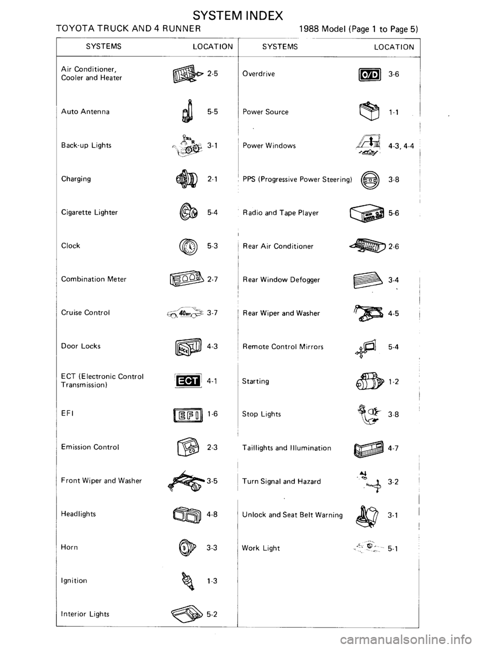 TOYOTA 4RUNNER 1986  Service Repair Manual 