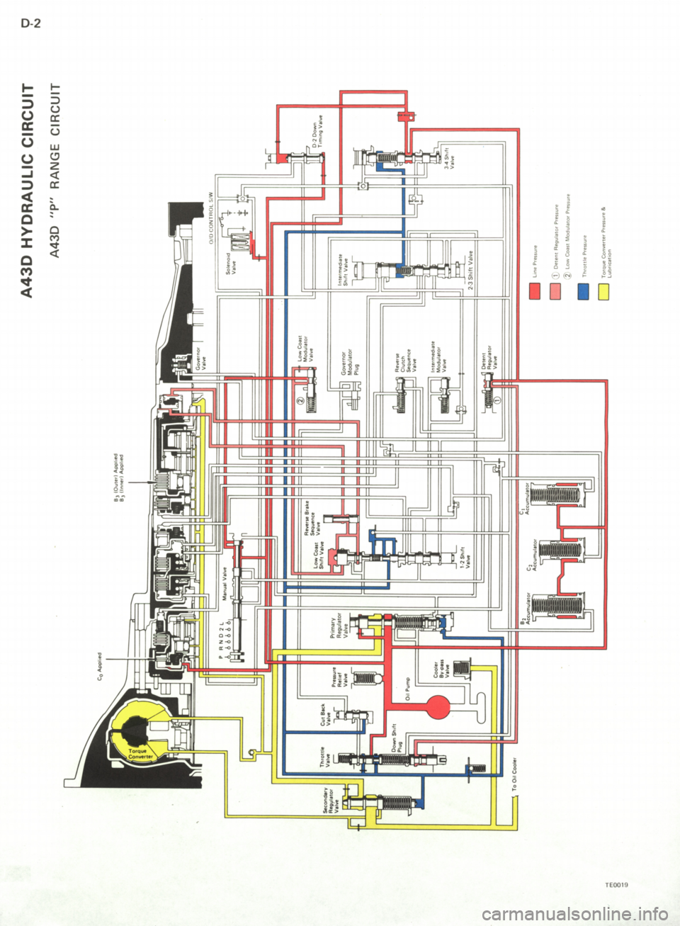 TOYOTA 4RUNNER 1986  Service Repair Manual 